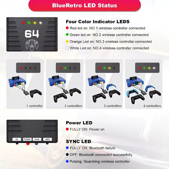 Adaptador Blueretro 4 Mandos Bluetooth Nintendo64 Servitae - Imagen 3